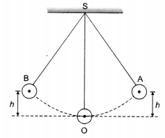 vedantu class 9 science Chapter 11 Work, Power and Energy 12